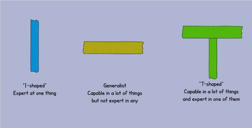 T-Shaped Skills vs I-Shaped Skills